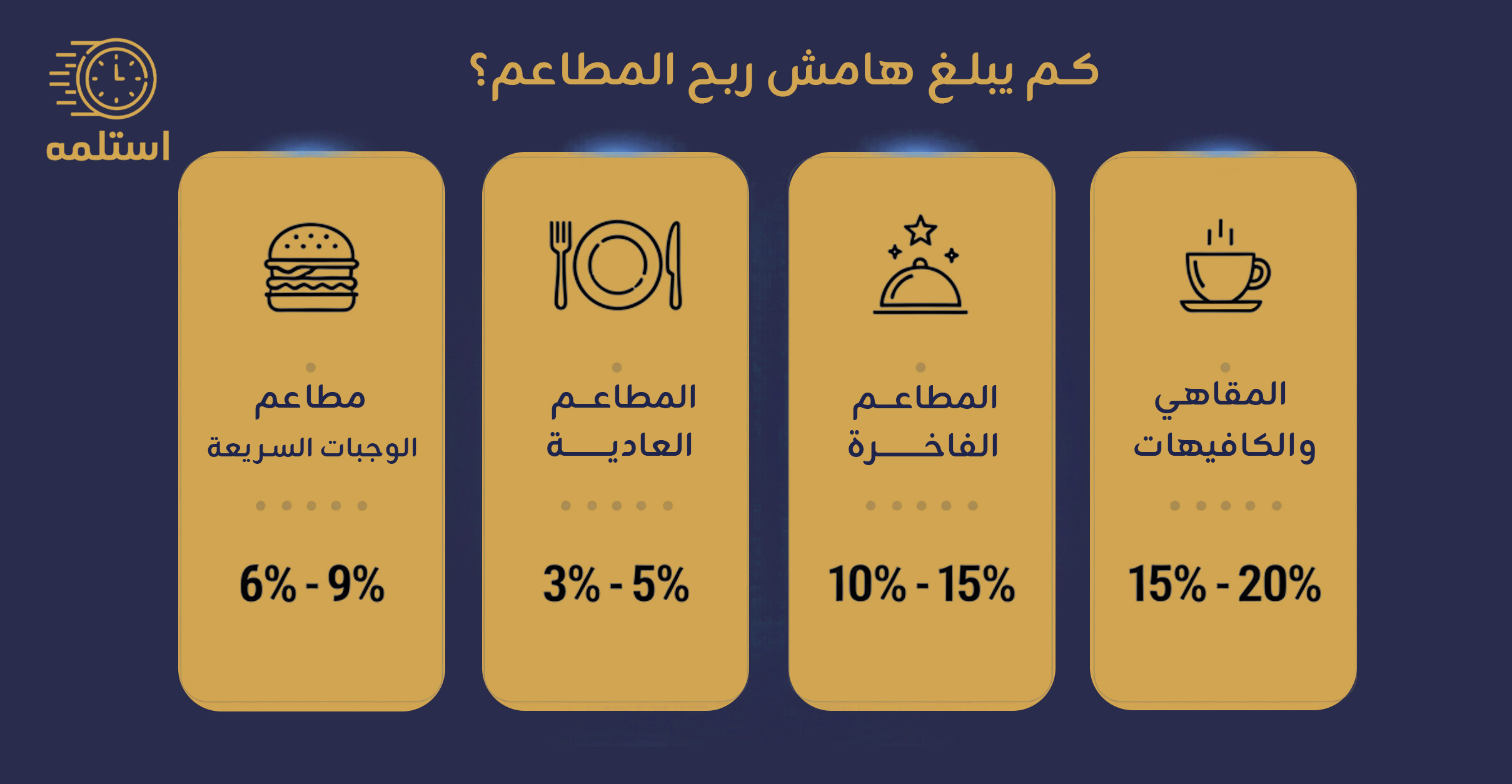 هامش ربح المطاعم