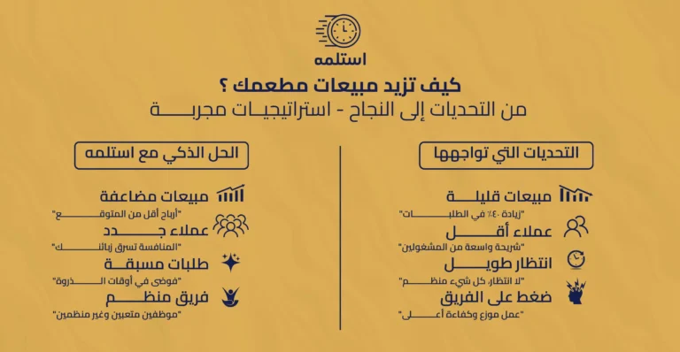 كيف تزيد مبيعات مطعمك