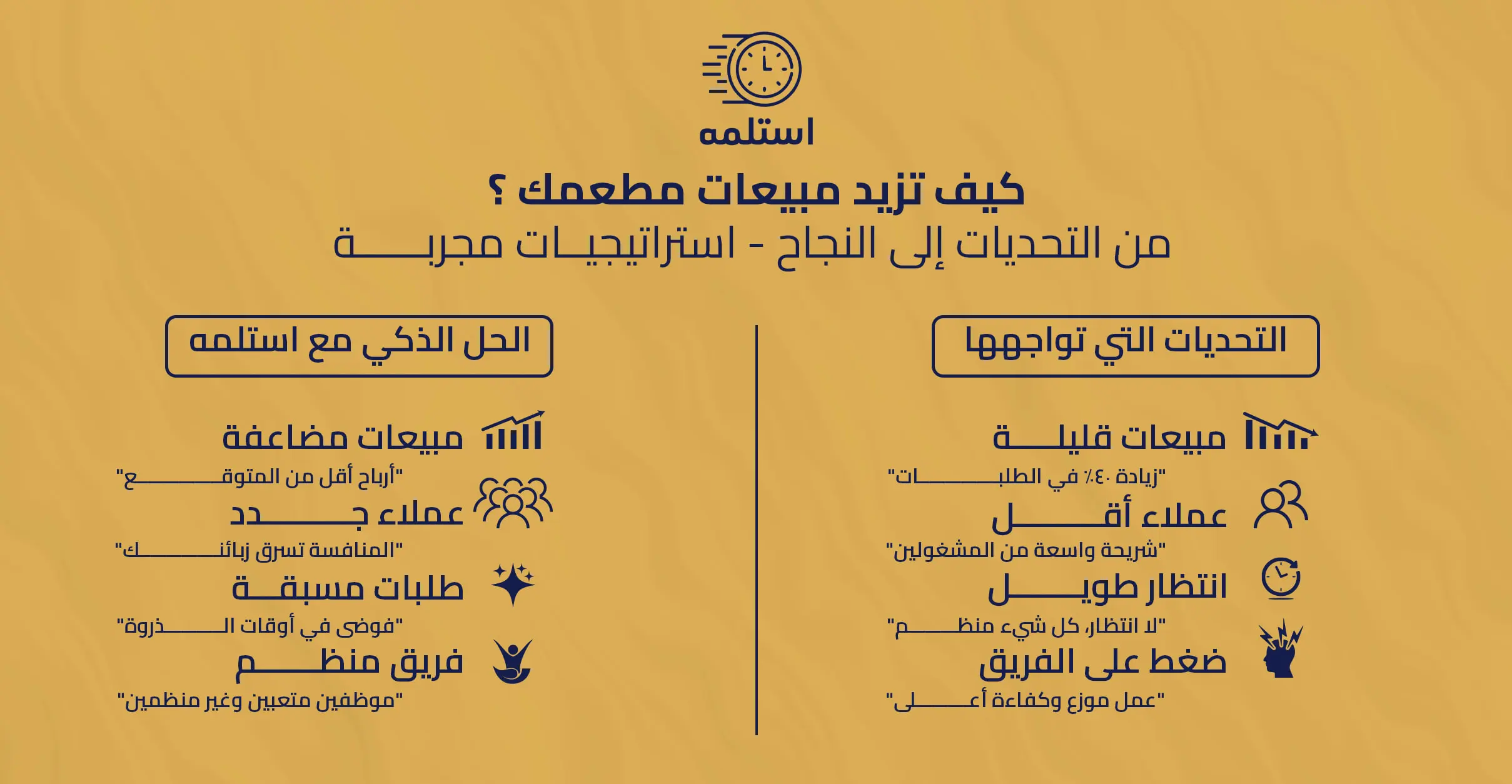 كيف تزيد مبيعات مطعمك