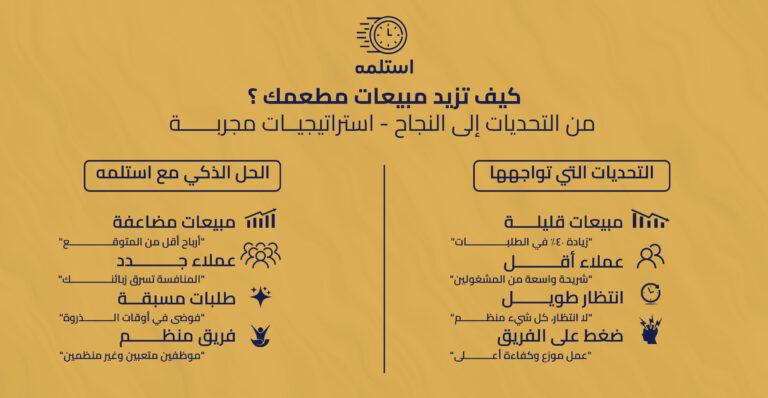 مشاكل المطاعم وحلولها: دليل شامل للتغلب على التحديات 2026